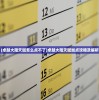 (卓越大陆天赋怎么点不了)卓越大陆天赋加点攻略及解析