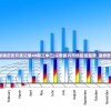 2024新奥历史开奖记录49期三中三|探索新兴市场投资趋势_进修款.9.302