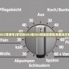 (502错误号)常见的502和503错误状态码及解决方案