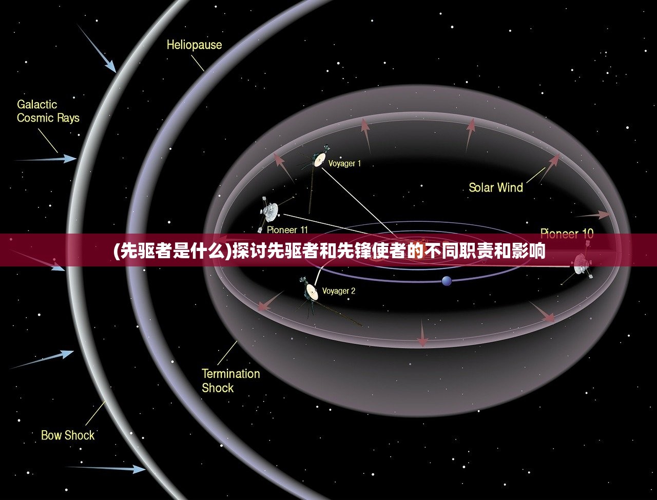 (先驱者是什么)探讨先驱者和先锋使者的不同职责和影响